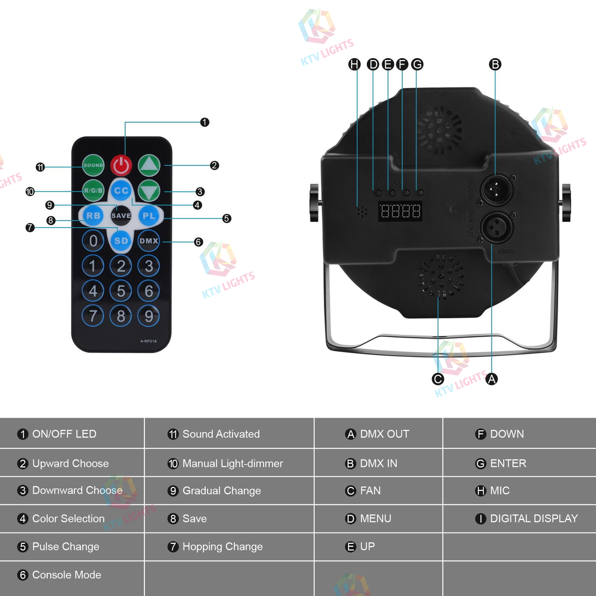 KTVLIGHTS 72W RGB LED DMX PAR Stage Light-P55