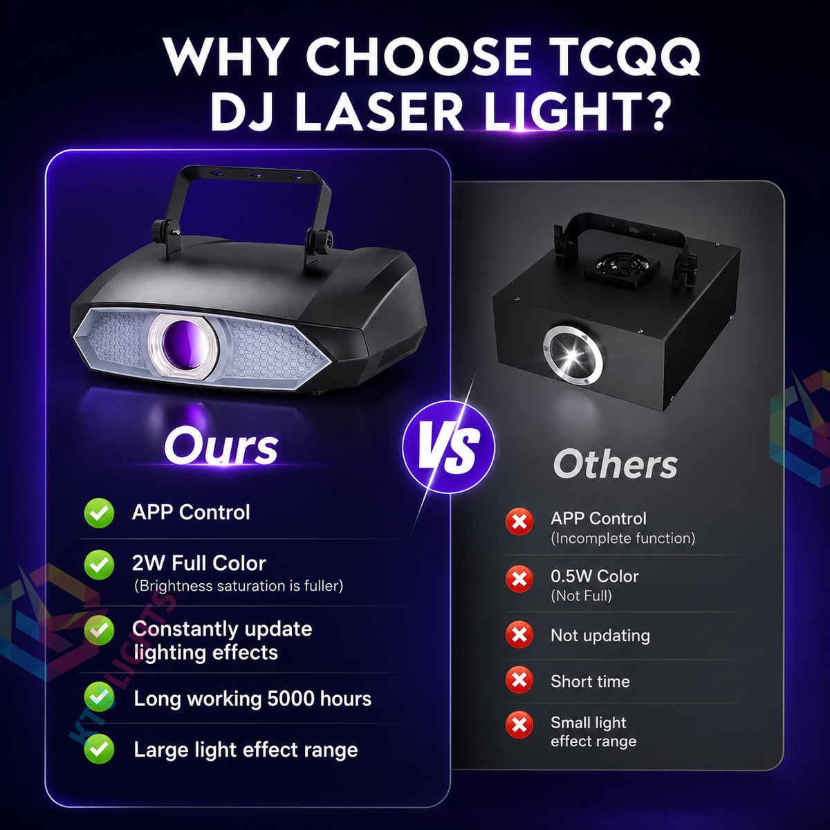 KTVLIGHTS 2W APP Controlled 3D RGB Laser Light DJ Party Projector - A33