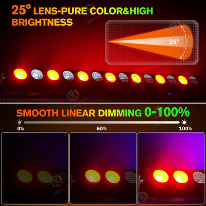 KTVLIGHTS 14x20W 4-in-1 LED DMX Wall Washer Light-X25